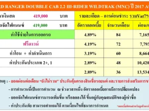 FORD RANGER ALL NEW DOUBBLE CAB 2.2 HI-RIDER WILDTRAK (MNC) ปี 2017 เกียร์AUTO