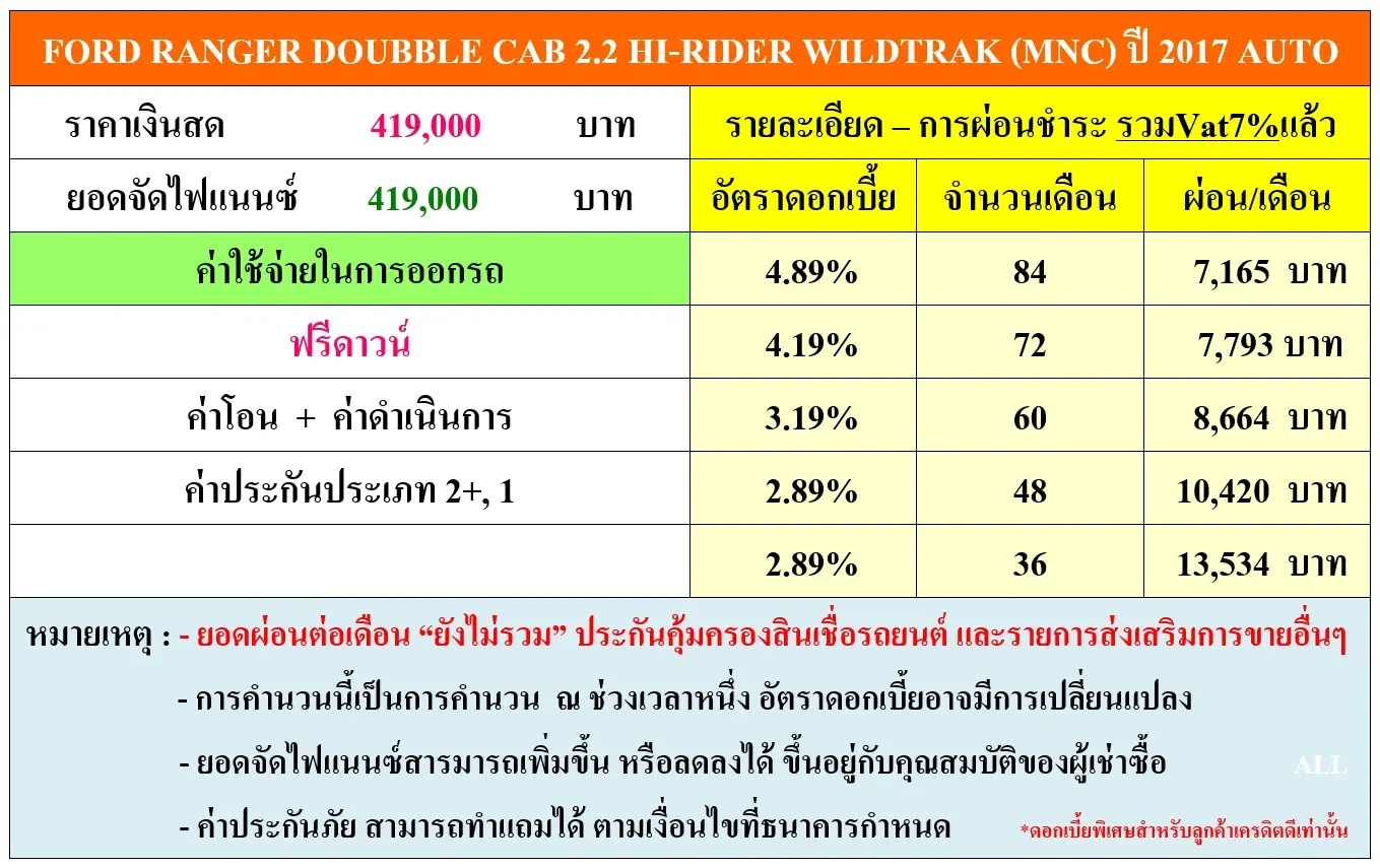FORD RANGER ALL NEW DOUBBLE CAB 2.2 HI-RIDER WILDTRAK (MNC) ปี 2017 เกียร์AUTO
